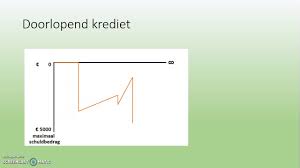 Financiële vrijheid met onze persoonlijke lening op maat!